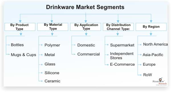Drinkware-Market-Segmentation
